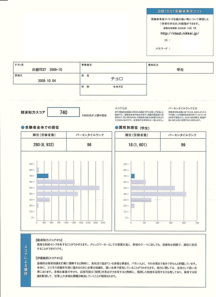 意外にも高得点をとれました 日経test 認定証のレビュー ジグソー レビューメディア