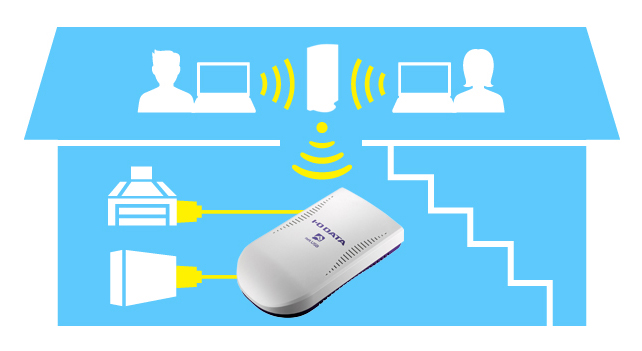 USBハードディスクやプリンターなどがワイヤレス共有できる「WN-DS/US-HS」