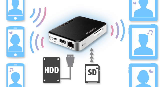 1台3役のWi-Fiストレージ "ポケドラ" 「WFS-SR01」