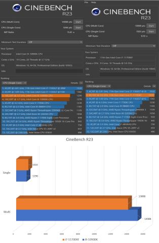 CineBench R23