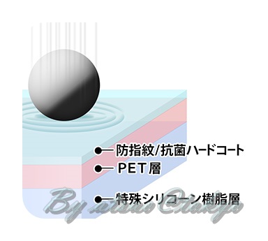 (PDA工房ホームページより引用)