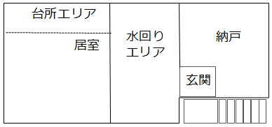 左側が南側。北に小さめの部屋(和室)があり納戸に使っている