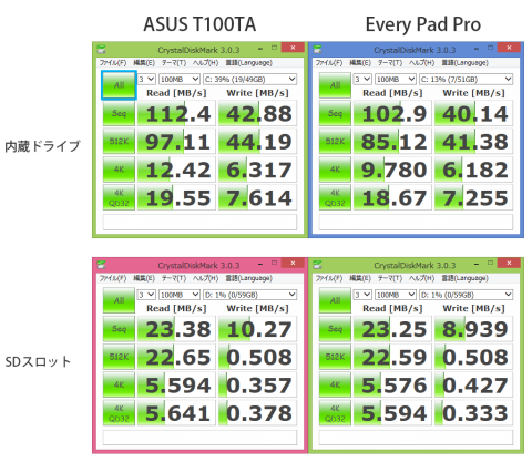 内蔵ドライブとSDスロット