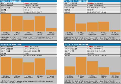 EveryPadPro(左) nexus5(右)