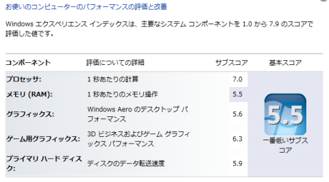 Windows 7でのWEIスコア