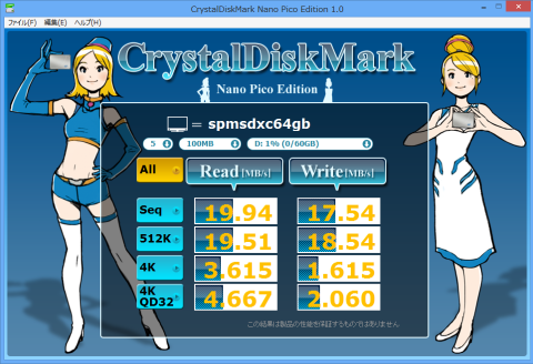 CrystalDiskMark Nano Pico Editionのベンチスコア