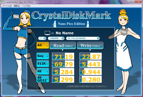 Windows7環境でのCrystalDiskMark Nano Pico Editionベンチ結果
