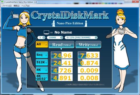 ベンチマークスコア