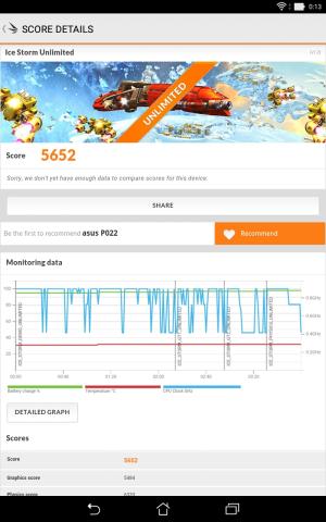 3DMARK Ice Stormのスコア