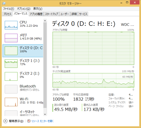 バックアップ進行中内蔵HDDの速度