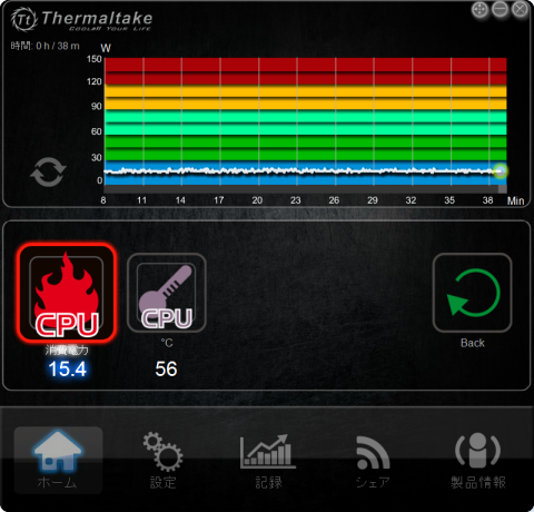 CPU消費電力と温度