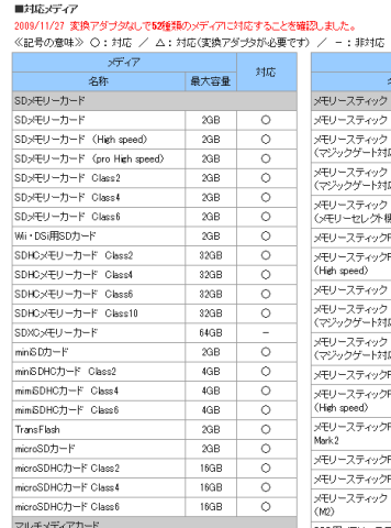 メーカ対応情報