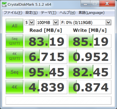 ビジネスノートPCでのCDMスコア(100MB)