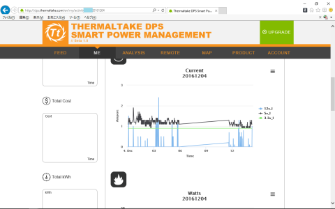 電流グラフの例