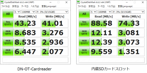 Lifebookに接続した場合のベンチマーク(内蔵SDカードスロットと比較)