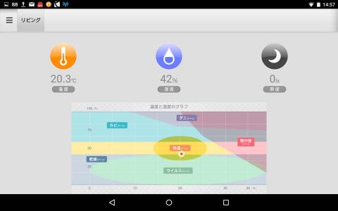 電灯オフ状態(照度が変化)