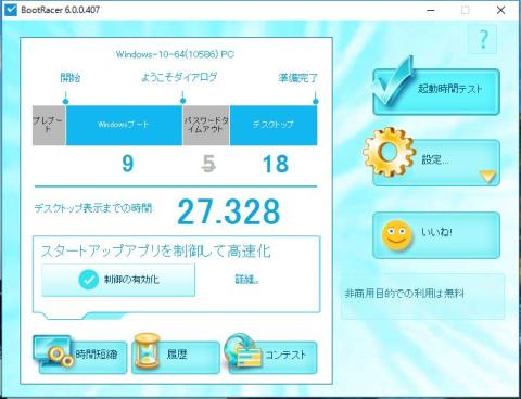 2日目で最速タイム!