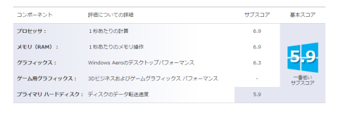 エクスペリエンス・インデックス