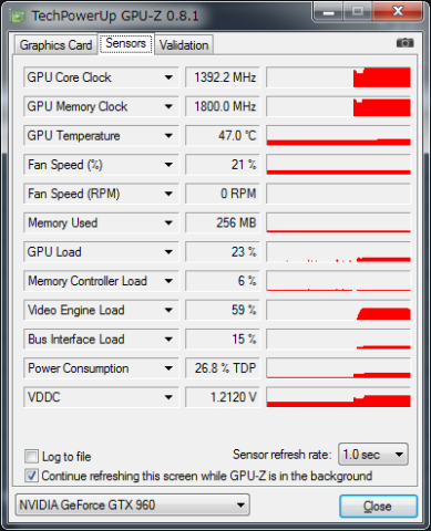 MPEG2→DivX AVI変換 GeForce GTX 960