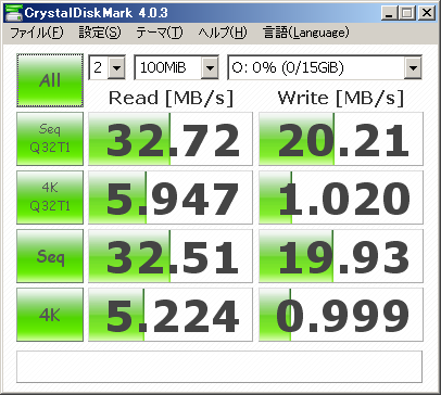 ▲Crystal Disk Mark 4.0.3