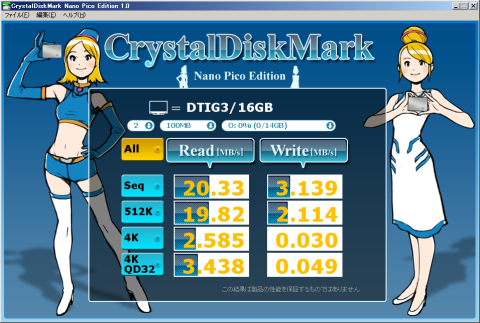 Crystal Disk Mark Nano Pico Edition