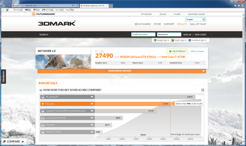 ▲Core i7-4770K+GeForce GTX 970