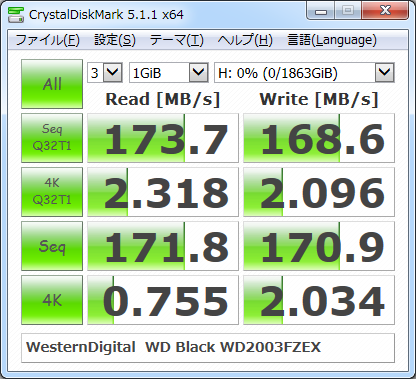 ▲Crystal Disk Mark 5.1.1