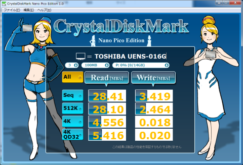 ▲Crystal Disk Mark Nano Pico Edition