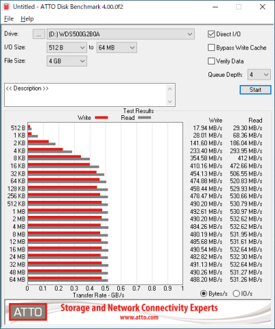 ▲ATTO Disk Benchmark