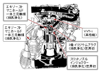 ▲エンジン横断面図と主な採用技術
