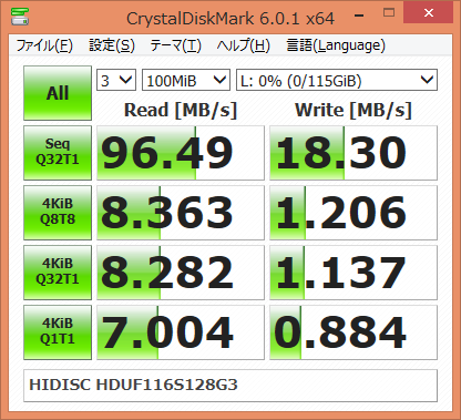 ▲Crystal Disk Mark 6.0.1