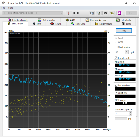 ▲TOSHIBA MD05ACA600 (SATA HDD)