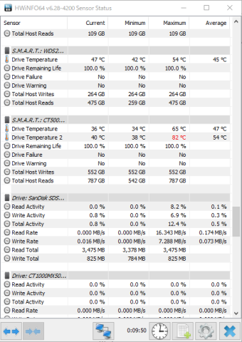 ▲HD Tune Pro終了後の温度センサー値