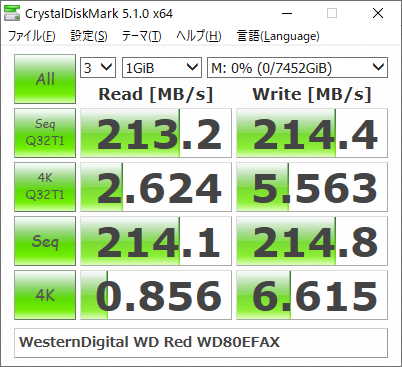 ▲Crystal Disk Mark 5.1.0