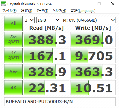 ▲Crystal Disk Mark 5.1.0