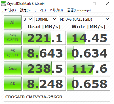 ▲Crystal Disk Mark 5.1.0