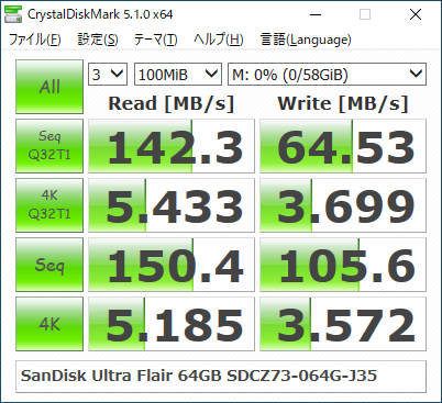 ▲Crystal Disk Mark 5.1.0