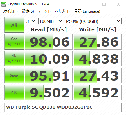 ▲Crystal Disk Mark 5.1.0