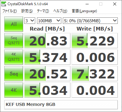 ▲Crystal Disk Mark 5.1.0