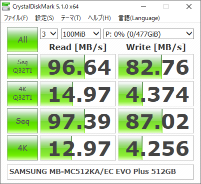 ▲Crystal Disk Mark 5.1.0