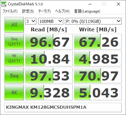 ▲Crystal Disk Mark 5.1.0
