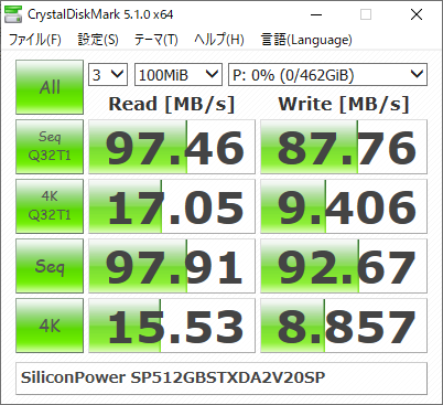 ▲Crystal Disk Mark 5.1.0