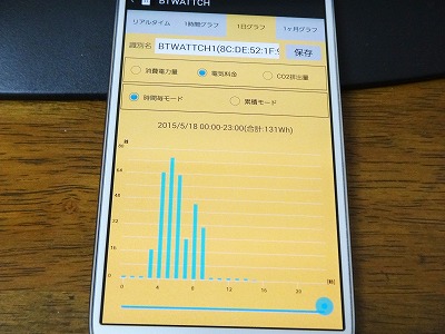 一日グラフ(電気料金)