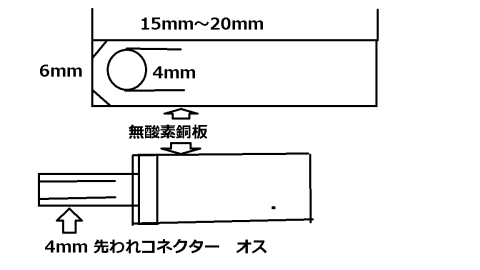 こんな具合に加工すれば抜き差しが簡単に出来る