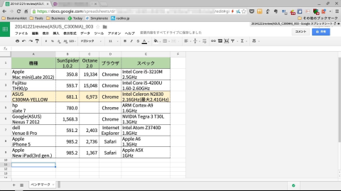 Google スプレッドシート
