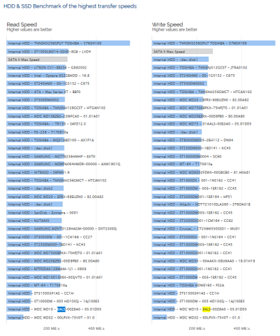 製品が古いので順位データの意味はあまりないですが参考までに