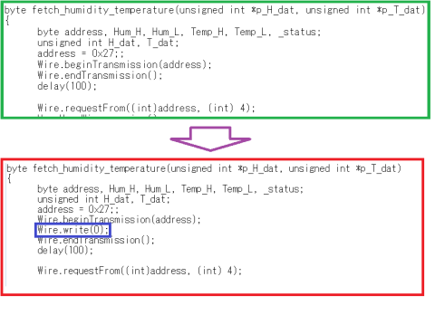 サンプルスケッチからの変更