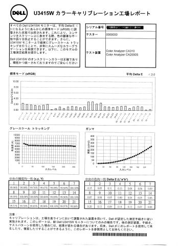 カラーキャリブレーション