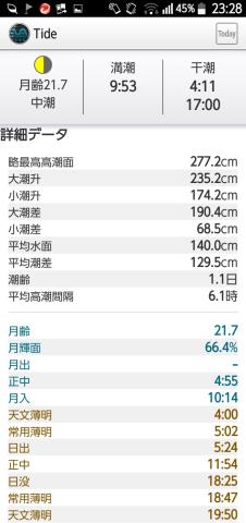 Tide詳細画面