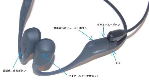 ボタン等の名称